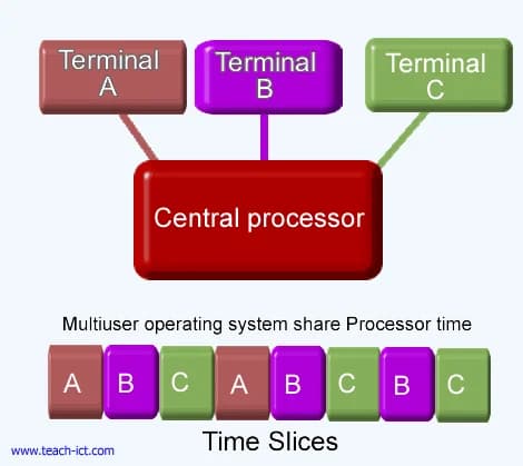  Multifunctional Environments