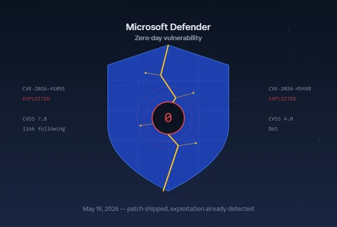 Զրո օրվա խոցելություն․ Zero-day vulnerability